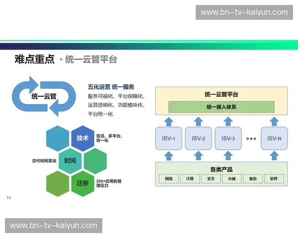 开云模块:引领未来的数字资产管理新潮流 开云模块:引领未来的数字资产管理新潮流